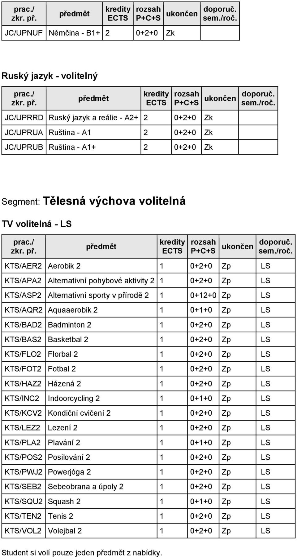 0+1+0 Zp LS KTS/BAD2 Badminton 2 1 0+2+0 Zp LS KTS/BAS2 Basketbal 2 1 0+2+0 Zp LS KTS/FLO2 Florbal 2 1 0+2+0 Zp LS KTS/FOT2 Fotbal 2 1 0+2+0 Zp LS KTS/HAZ2 Házená 2 1 0+2+0 Zp LS KTS/INC2