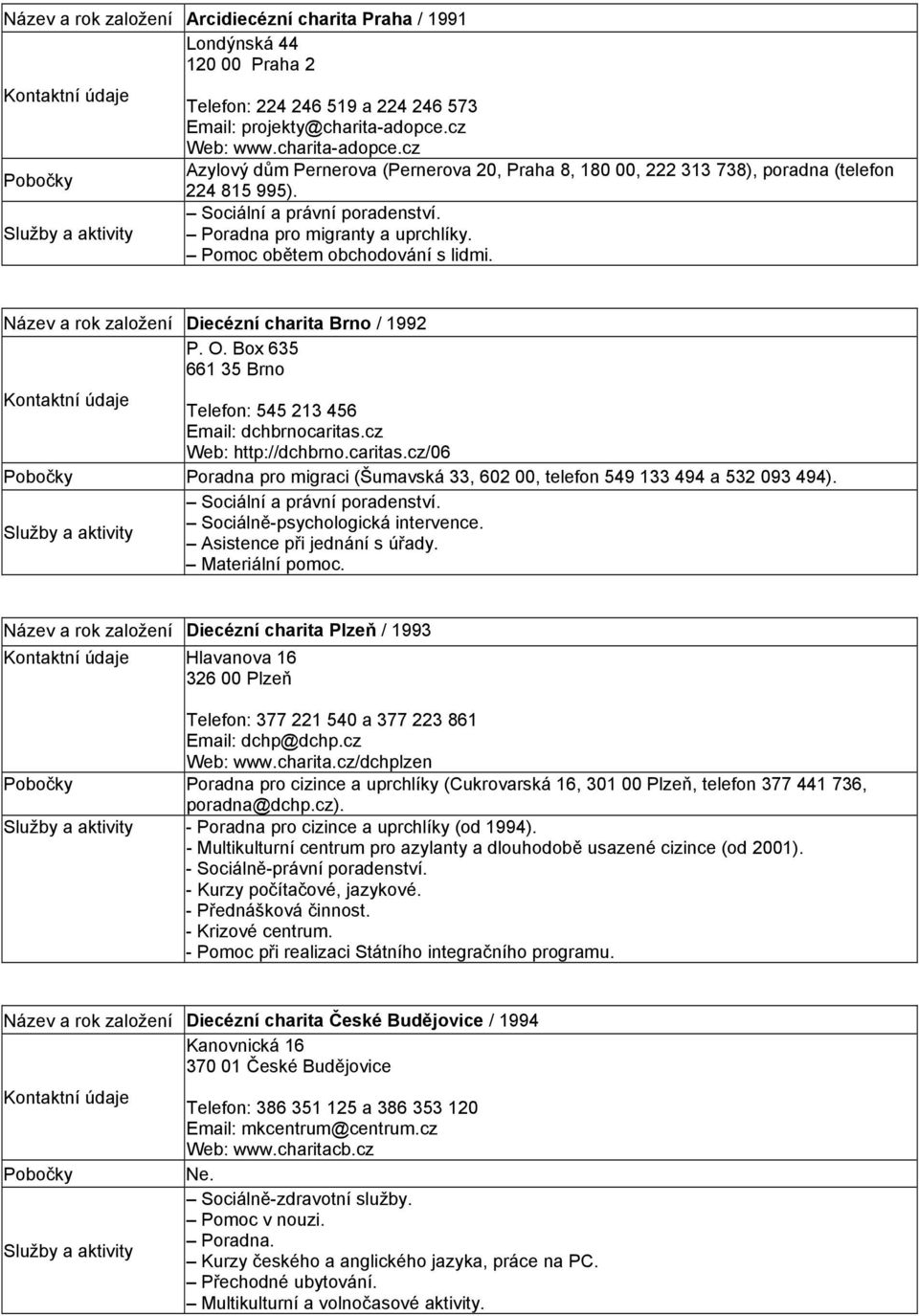 Název a rok založení Diecézní charita Brno / 1992 P. O. Box 635 661 35 Brno Telefon: 545 213 456 Email: dchbrnocaritas.