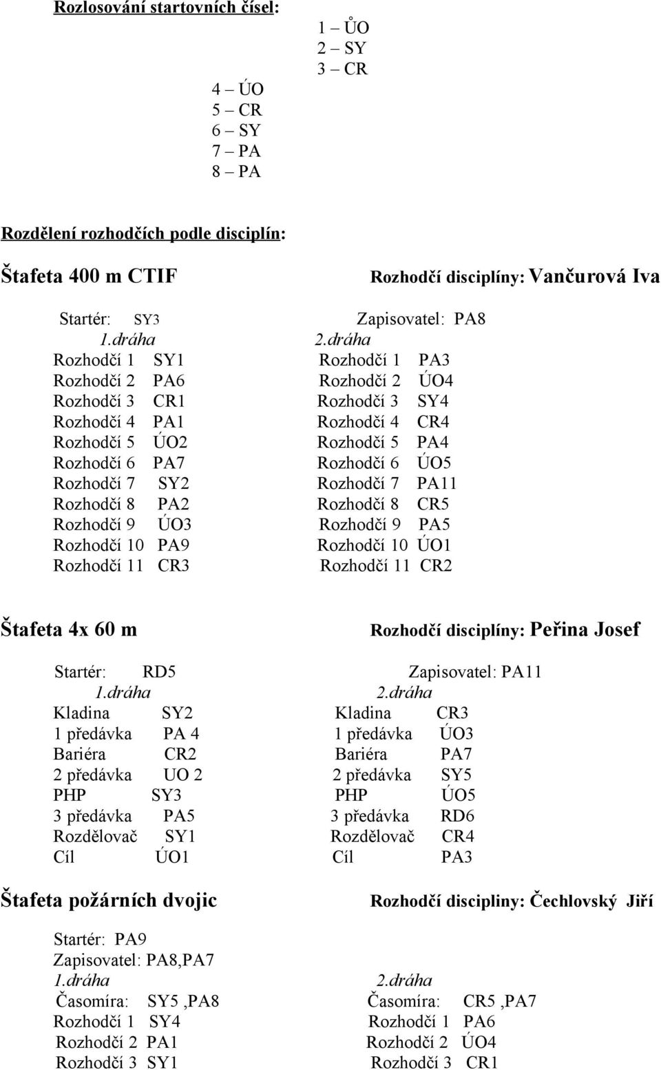 Rozhodčí 7 PA11 Rozhodčí 8 PA2 Rozhodčí 8 CR5 Rozhodčí 9 ÚO3 Rozhodčí 9 PA5 Rozhodčí 10 PA9 Rozhodčí 10 ÚO1 Rozhodčí 11 CR3 Rozhodčí 11 CR2 Štafeta 4x 60 m Rozhodčí disciplíny: Peřina Josef Startér: