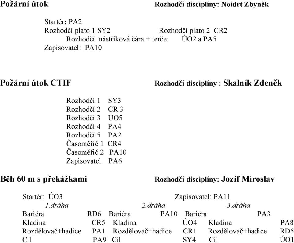 Časoměřič 1 CR4 Časoměřič 2 PA10 Zapisovatel PA6 Běh 60 m s překážkami Rozhodčí disciplíny: Jozíf Miroslav Startér: ÚO3 Zapisovatel: PA11 3.