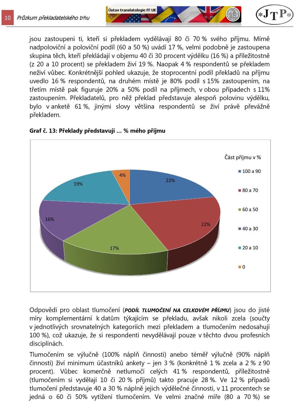 překladem živí 19 %. Naopak 4 % respondentů se překladem neživí vůbec.