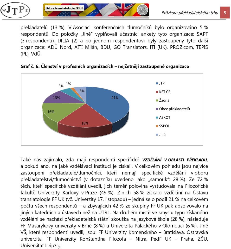 Translators, ITI (UK), PROZ.com, TEPIS (PL), VdÜ. Graf č.