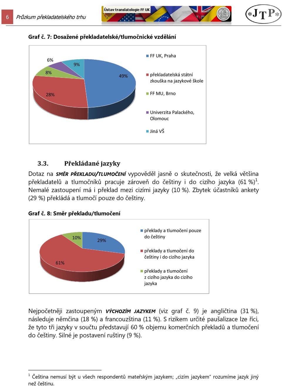 3. Překládané jazyky Dotaz na SMĚR PŘEKLADU/TLUMOČENÍ vypověděl jasně o skutečnosti, že velká většina překladatelů a tlumočníků pracuje zároveň do češtiny i do cizího jazyka (61 %) 1.
