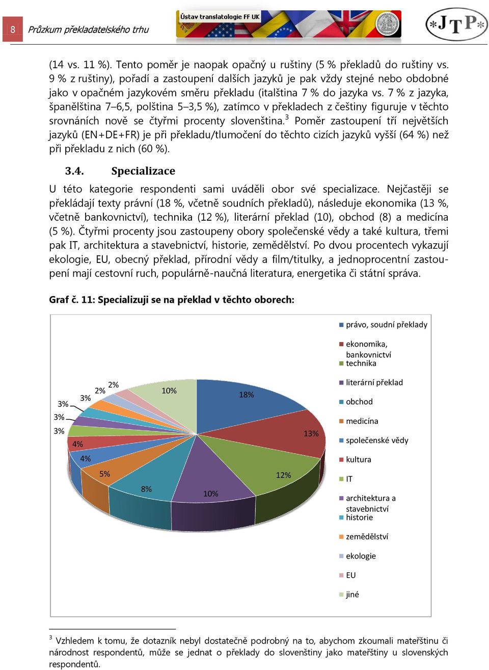 7 % z jazyka, španělština 7 6,5, polština 5 3,5 %), zatímco v překladech z češtiny figuruje v těchto srovnáních nově se čtyřmi procenty slovenština.