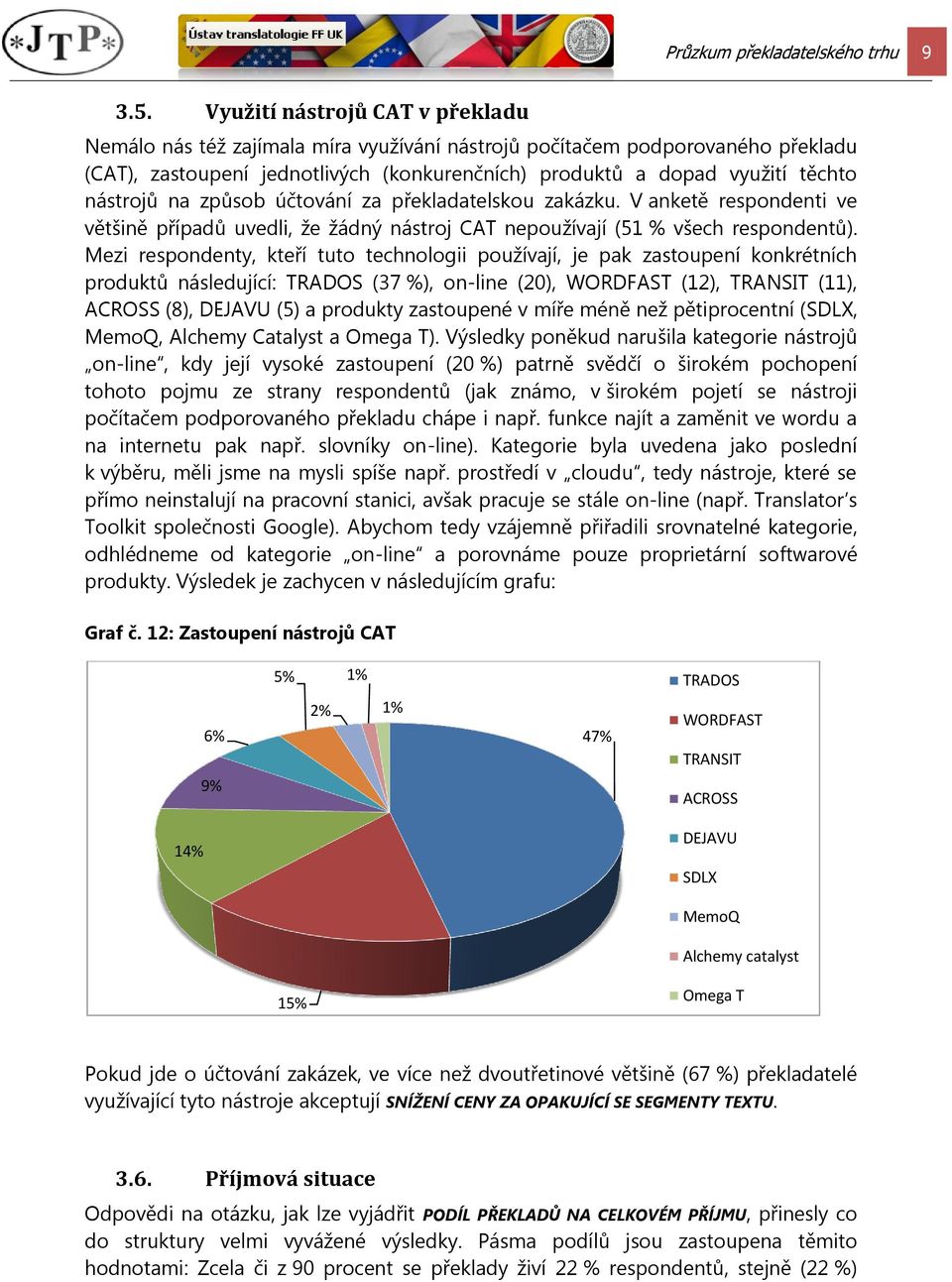 nástrojů na způsob účtování za překladatelskou zakázku. V anketě respondenti ve většině případů uvedli, že žádný nástroj CAT nepoužívají (51 % všech respondentů).