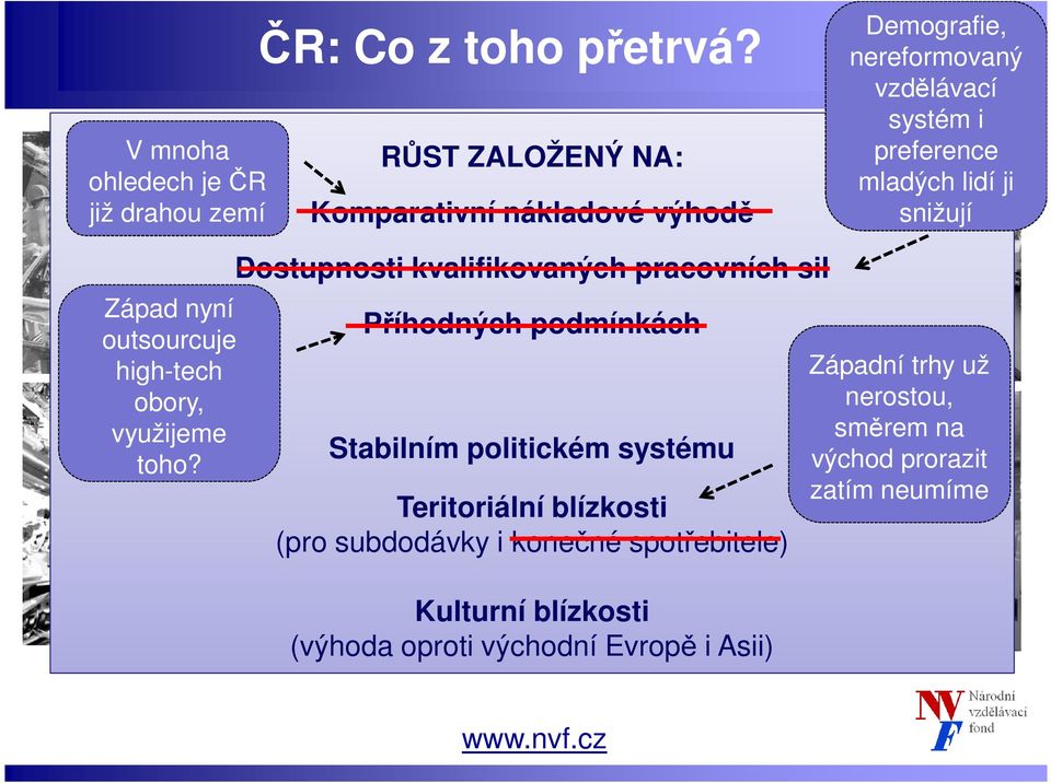 Západ nyní outsourcuje high-tech obory, využijeme toho?