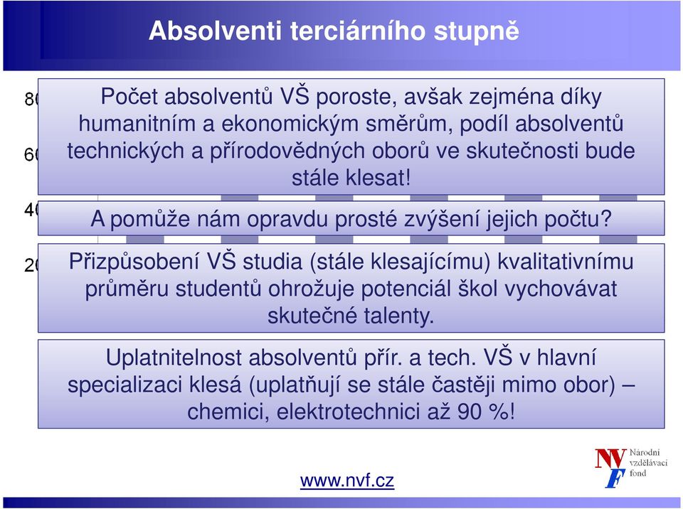 Přizpůsobení VŠ studia (stále klesajícímu) kvalitativnímu průměru studentů ohrožuje potenciál škol vychovávat skutečné talenty.