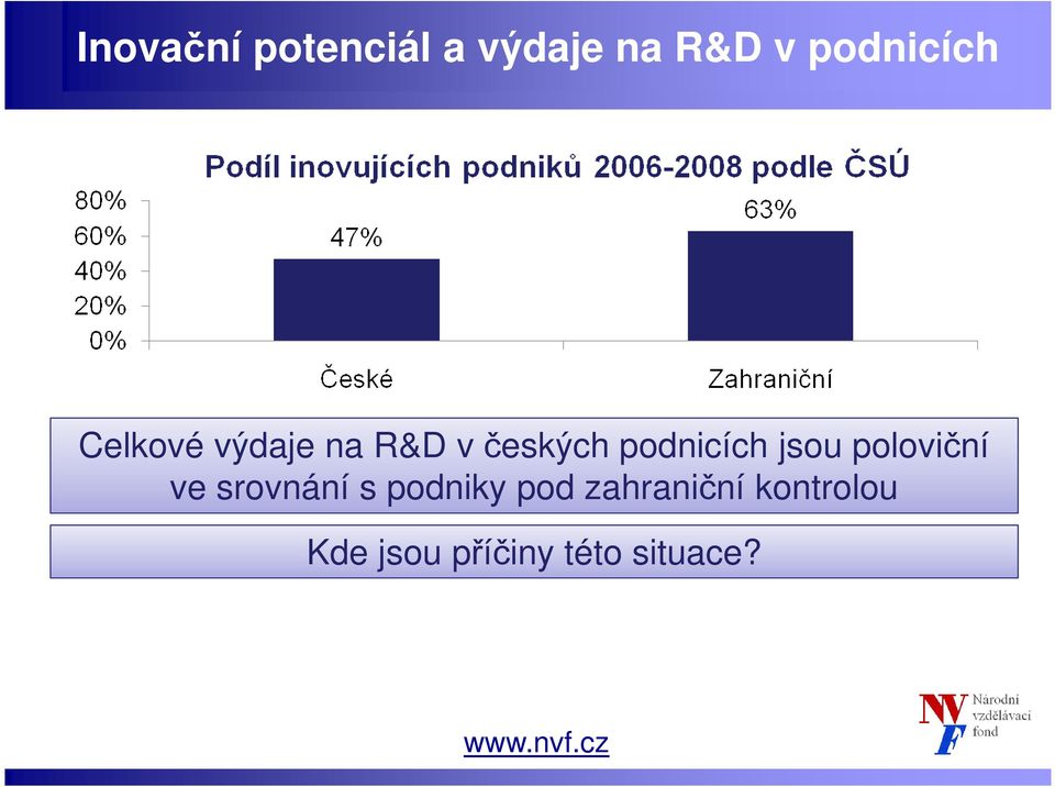 podnicích jsou poloviční ve srovnání s