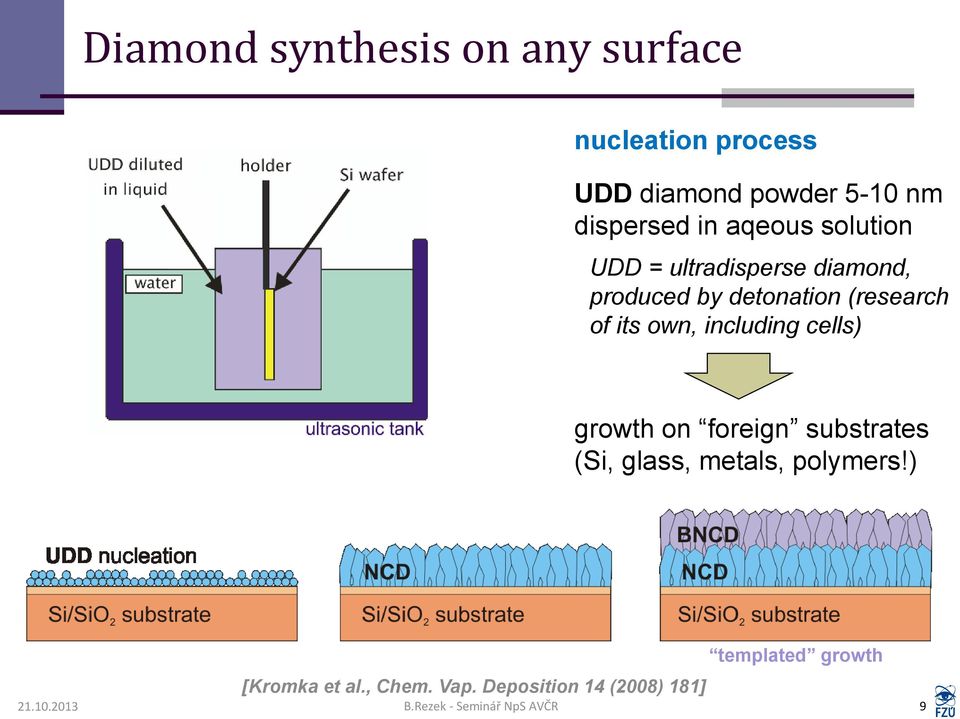 including cells) growth on foreign substrates (Si, glass, metals, polymers!) [Kromka et al.
