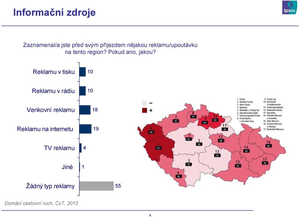 Reklamu v tisku 10 Reklamu v rádiu 10 Venkovní reklamu 18 Reklamu na