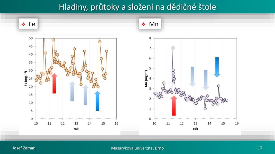 štole Fe Mn Josef