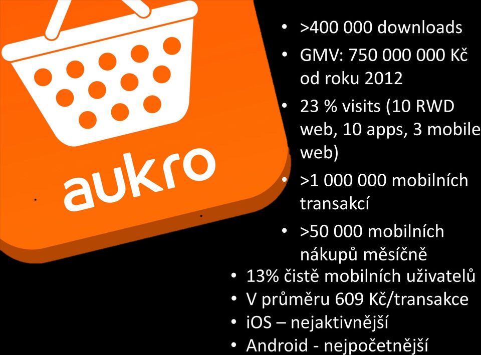 transakcí >50 000 mobilních nákupů měsíčně 13% čistě mobilních