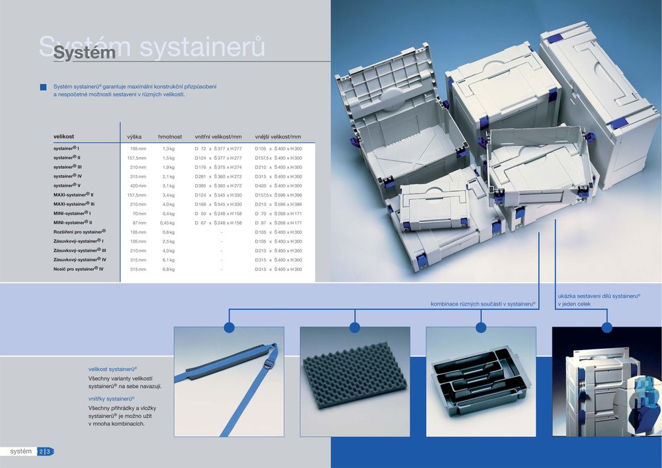 x H 300 systainer III 210 mm 1,9 kg D 176 x Š 375 x H 274 D 210 x Š 400 x H 300 systainer IV 315 mm 2,1 kg D 281 x Š 360 x H 272 D 315 x Š 400 x H 300 systainer V 420 mm 3,1 kg D 395 x Š 360 x H 272