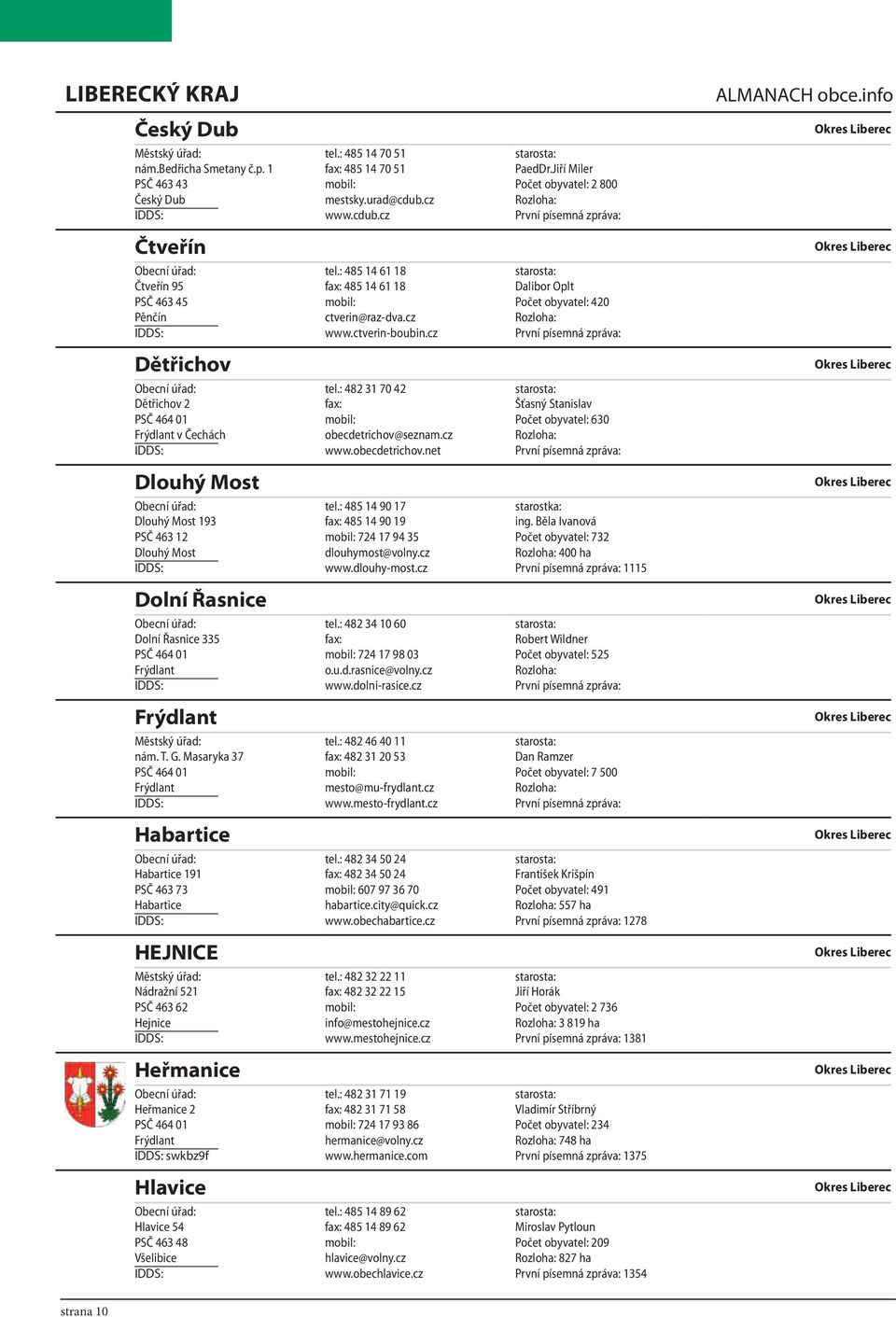 : 485 14 61 18 starosta: Čtveřín 95 fax: 485 14 61 18 Dalibor Oplt PSČ 463 45 mobil: Počet obyvatel: 420 Pěnčín ctverin@raz-dva.cz Rozloha: IDDS: www.ctverin-boubin.