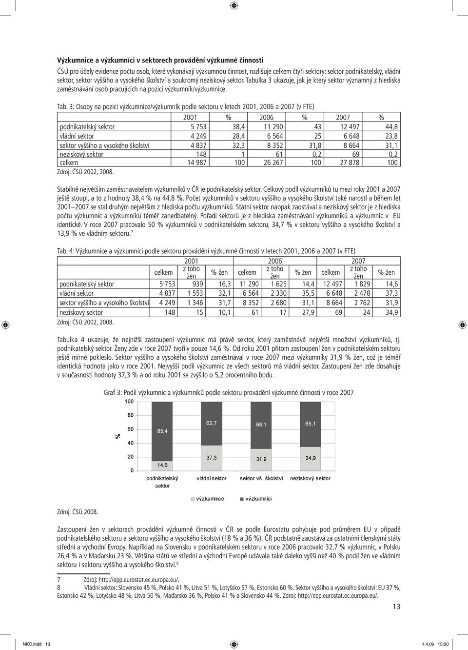 Graf 1: Podíl žen a mužů ve VaV podle zaměstnání v roce 27 Tab.