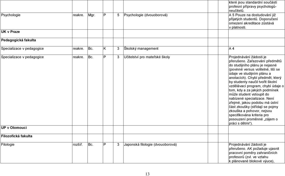 Zařazování předmětů do studijního plánu je nejasné (povinné versus volitelné, liší se údaje ve studijním plánu a anotacích).