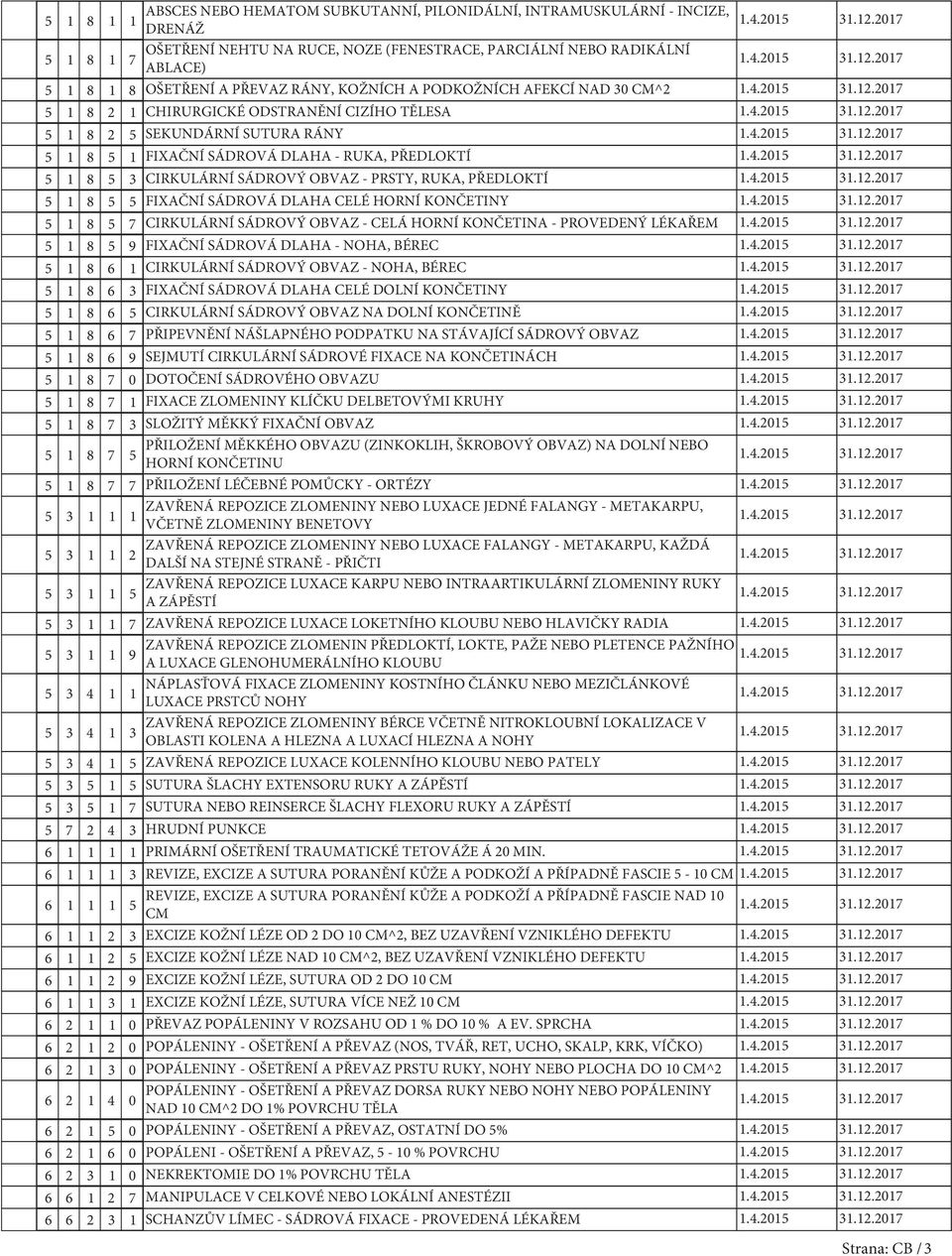 TĚLESA 1 8 2 SEKUNDÁRNÍ SUTURA RÁNY 1 8 1 FIXAČNÍ SÁDROVÁ DLAHA - RUKA, PŘEDLOKTÍ 1 8 3 CIRKULÁRNÍ SÁDROVÝ OBVAZ - PRSTY, RUKA, PŘEDLOKTÍ 1 8 FIXAČNÍ SÁDROVÁ DLAHA CELÉ HORNÍ KONČETINY 1 8 7