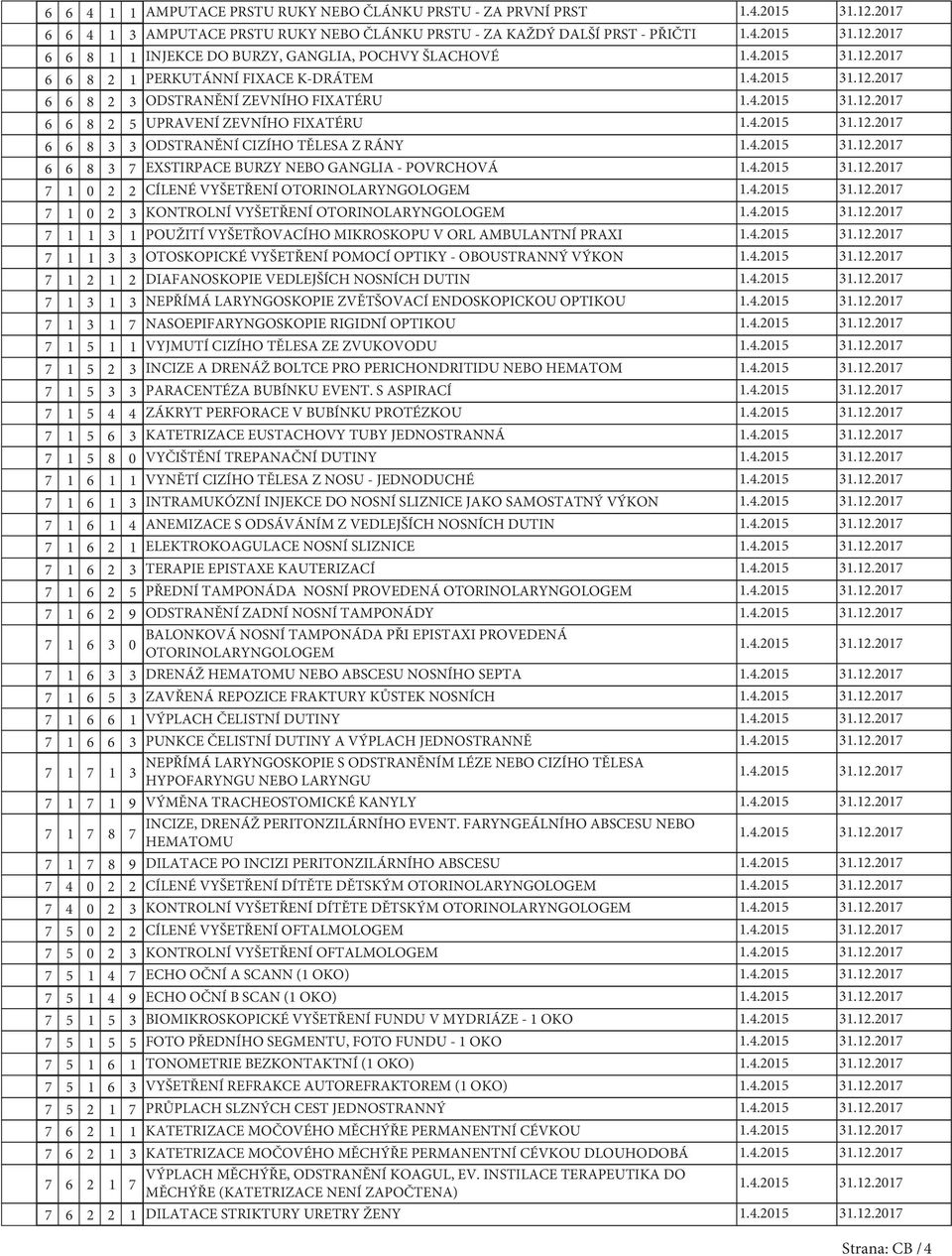 7 1 0 2 2 CÍLENÉ VYŠETŘENÍ OTORINOLARYNGOLOGEM 7 1 0 2 3 KONTROLNÍ VYŠETŘENÍ OTORINOLARYNGOLOGEM 7 1 1 3 1 POUŽITÍ VYŠETŘOVACÍHO MIKROSKOPU V ORL AMBULANTNÍ PRAXI 7 1 1 3 3 OTOSKOPICKÉ VYŠETŘENÍ