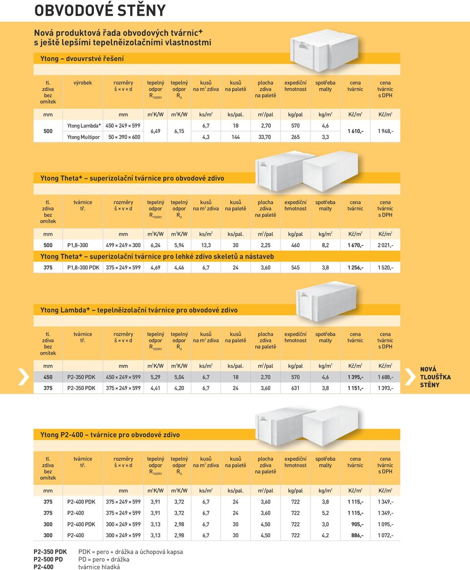 m 2 /pal kg/pal kg/m 2 Kč/m 2 Kč/m 2 500 Ytong Lambda + 450 249 599 6,7 18 2,70 570 4,6 6,49 6,15 Ytong Multipor 50 390 600 4,3 144 33,70 265 3,3 1 610,- 1 948,- Ytong Theta+ superizolační e pro