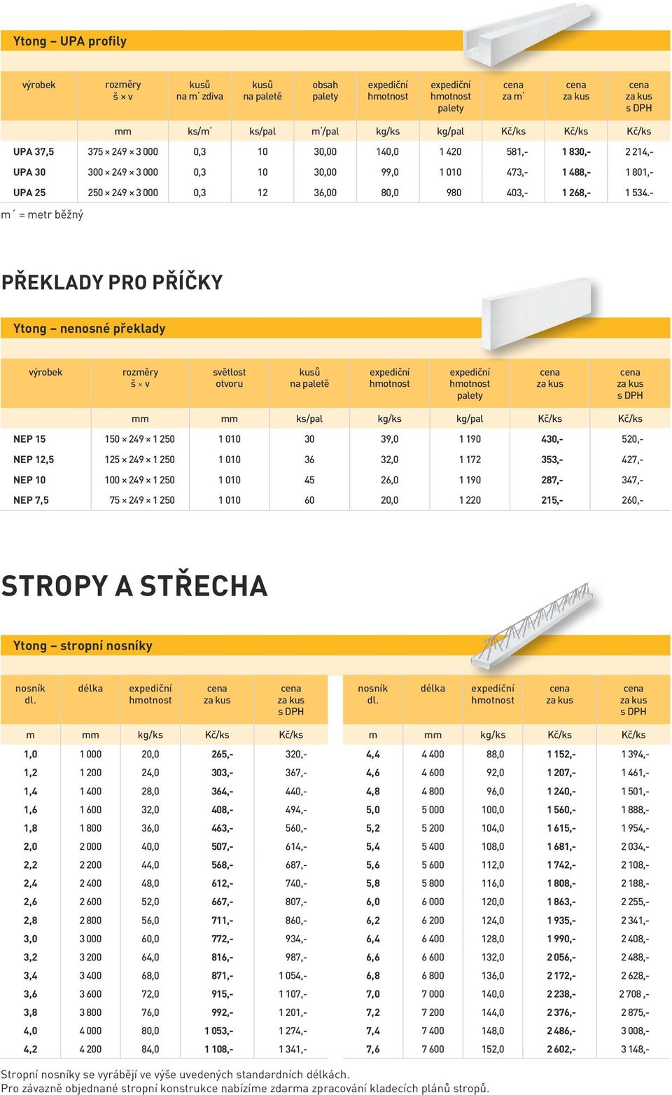 - m = metr běžný překlady pro příčky Ytong nenosné překlady výrobek š v světlost otvoru mm mm ks/pal kg/ks kg/pal Kč/ks Kč/ks NEP 15 150 249 1 250 1 010 30 39,0 1 190 430,- 520,- NEP 12,5 125 249 1