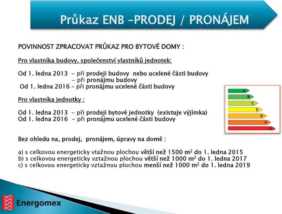 ledna 2013 - při prodeji bytové jednotky (existuje výjímka) Od 1.