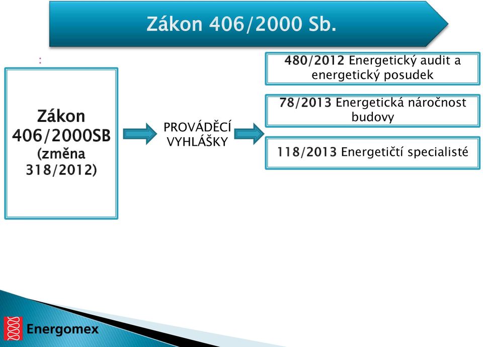 VYHLÁŠKY 480/2012 Energetický audit a