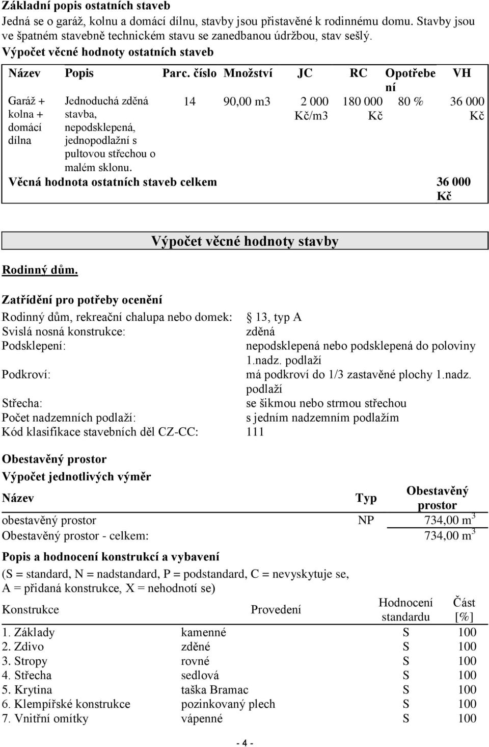 číslo Množství JC RC Opotřebe VH ní Garáž + Jednoduchá zděná 14 90,00 m3 2 000 180 000 80 % 36 000 kolna + stavba, domácí nepodsklepená, Kč/m3 Kč Kč dílna jednopodlažní s pultovou střechou o malém