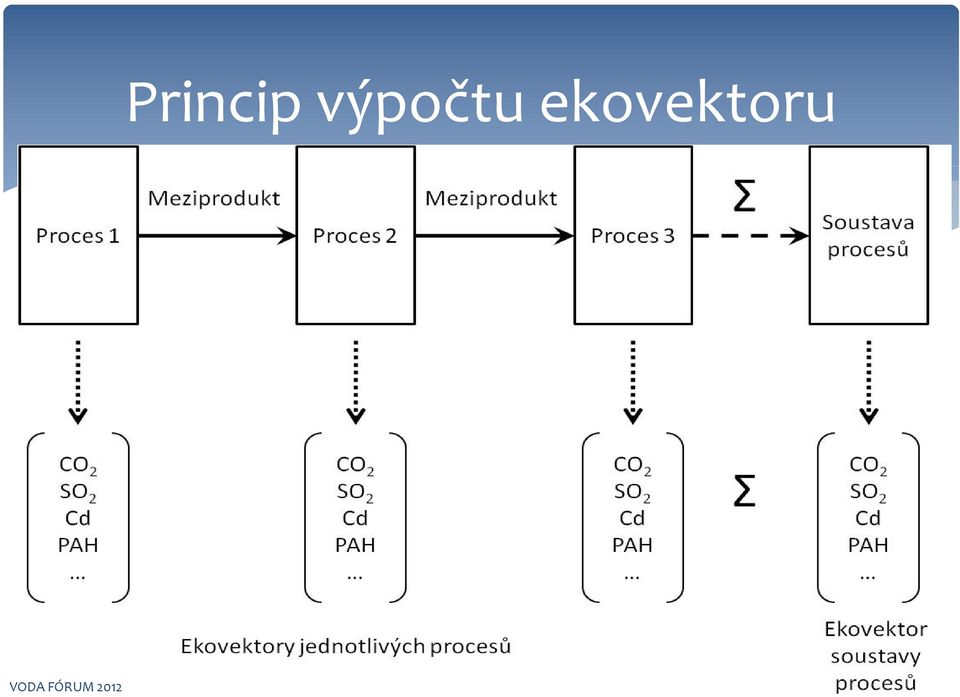 ekovektoru