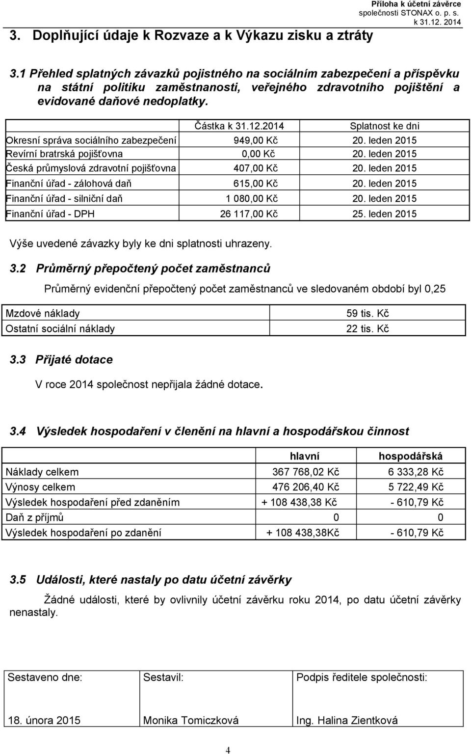 2014 Splatnost ke dni Okresní správa sociálního zabezpečení 949,00 Kč 20. leden 2015 Revírní bratrská pojišťovna 0,00 Kč 20. leden 2015 Česká průmyslová zdravotní pojišťovna 407,00 Kč 20.