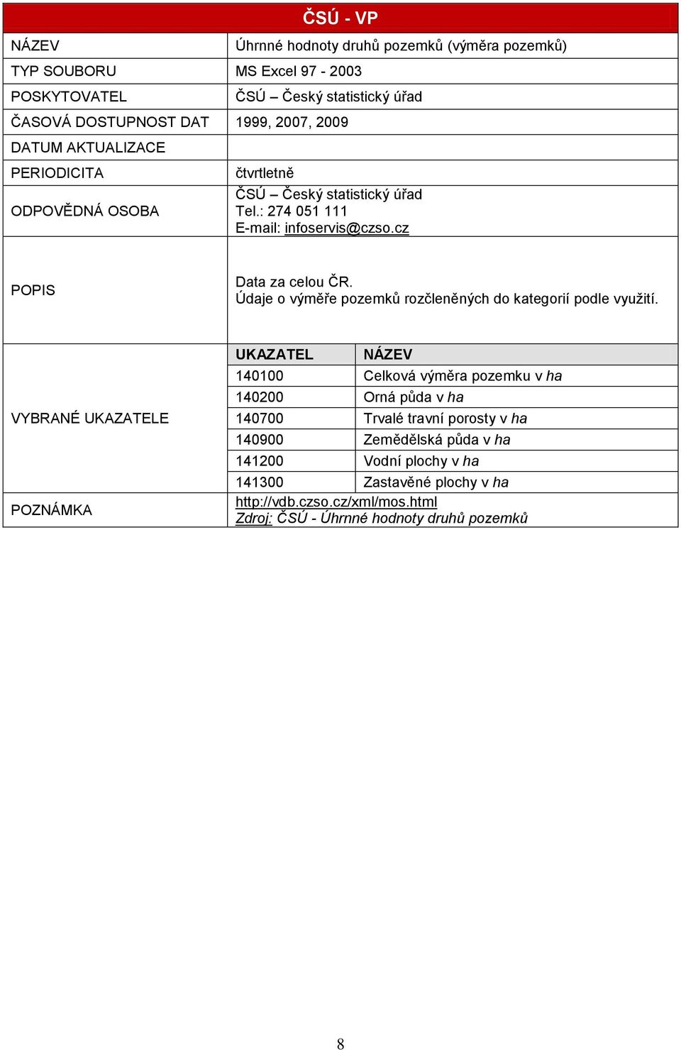 UKAZATEL 140100 Celková výměra pozemku v ha 140200 Orná půda v ha 140700 Trvalé travní porosty v ha 140900 Zemědělská půda v