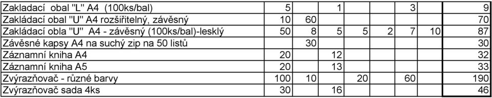 87 Závěsné kapsy A4 na suchý zip na 50 listů 30 30 Záznamní kniha A4 20 12 32