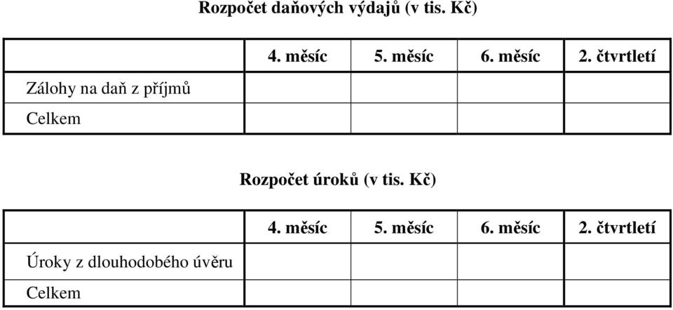 čtvrtletí Zálohy na daň z příjmů Rozpočet úroků
