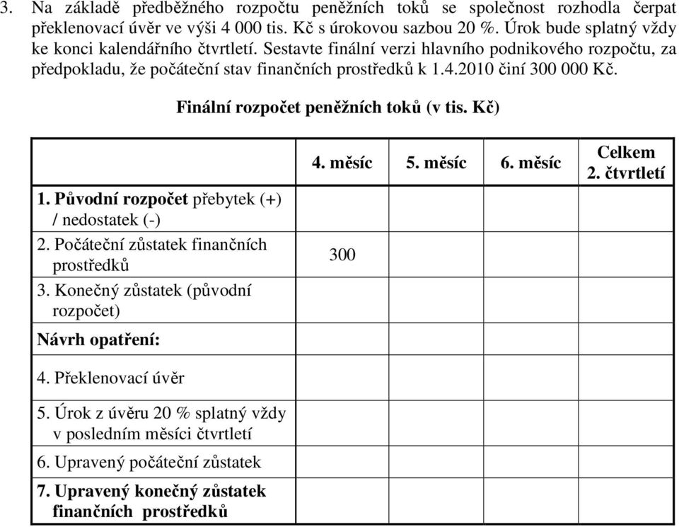 2010 činí 300 000 Kč. Finální rozpočet peněžních toků (v tis. Kč) 1. Původní rozpočet přebytek (+) / nedostatek (-) 2. Počáteční zůstatek finančních prostředků 3.