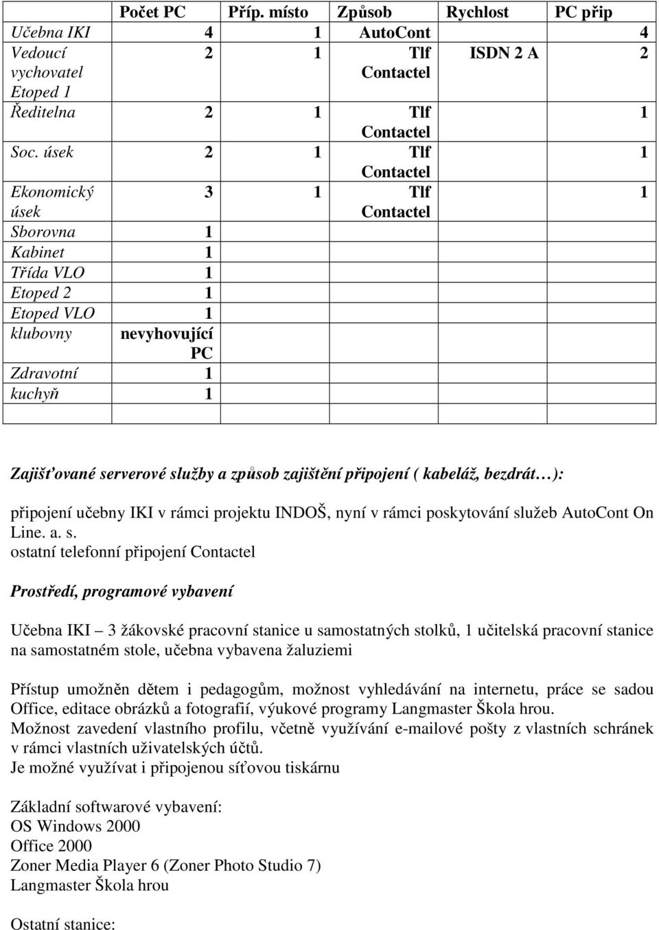 ): připojení učebny IKI v rámci projektu INDOŠ, nyní v rámci poskytování sl