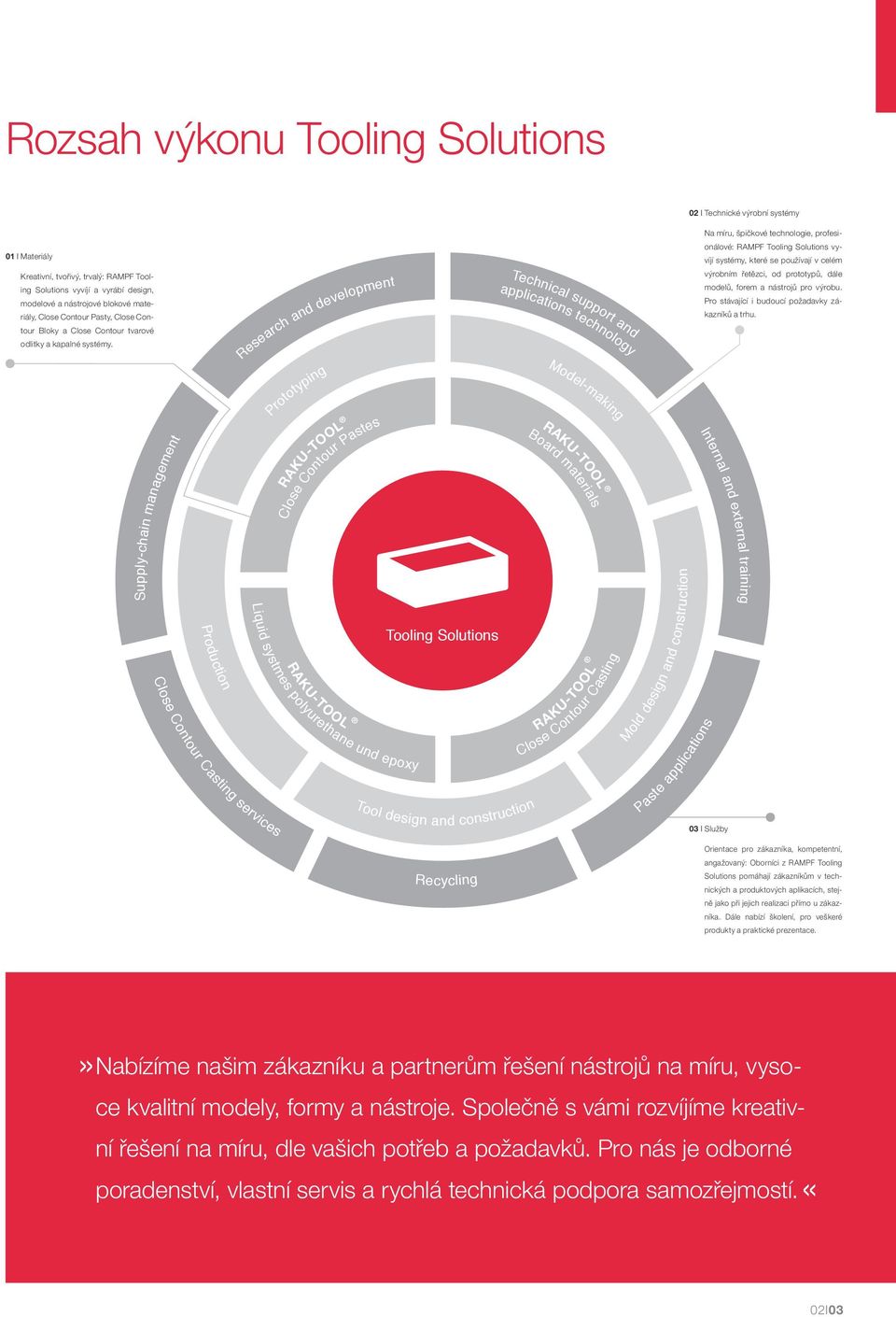 Supply-chain management Production Research and development Prototyping RAKU-TOOL Close Contour Pastes Liquid systmes polyurethane und epoxy RAKU-TOOL Tooling Solutions Tool design and construction