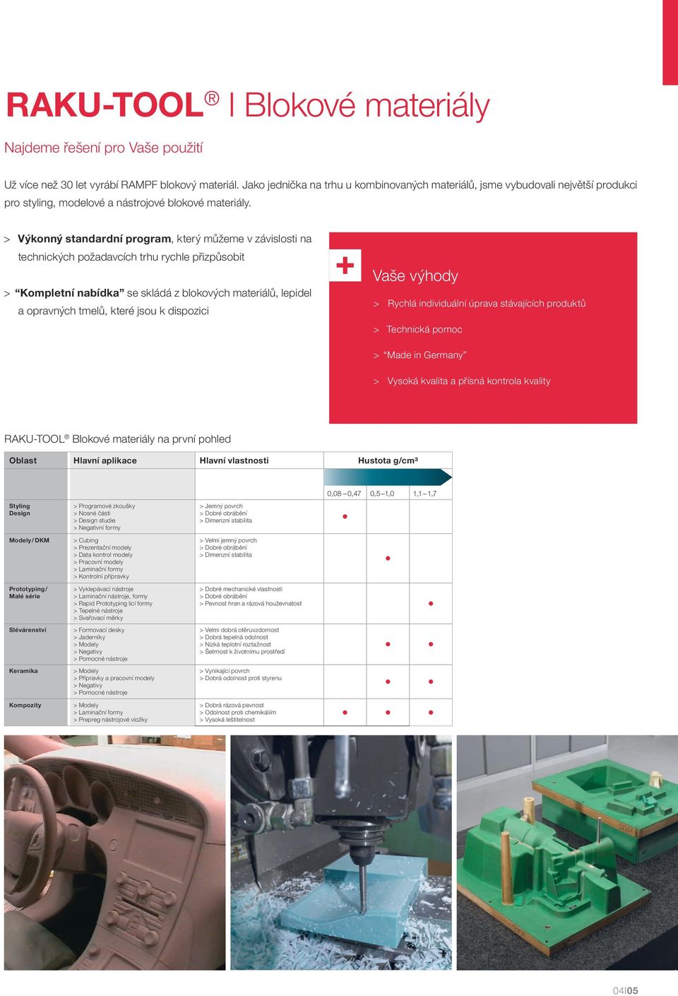 > > Výkonný standardní program, který můžeme v závislosti na technických požadavcích trhu rychle přizpůsobit > > Kompletní nabídka se skládá z blokových materiálů, lepidel a opravných tmelů, které