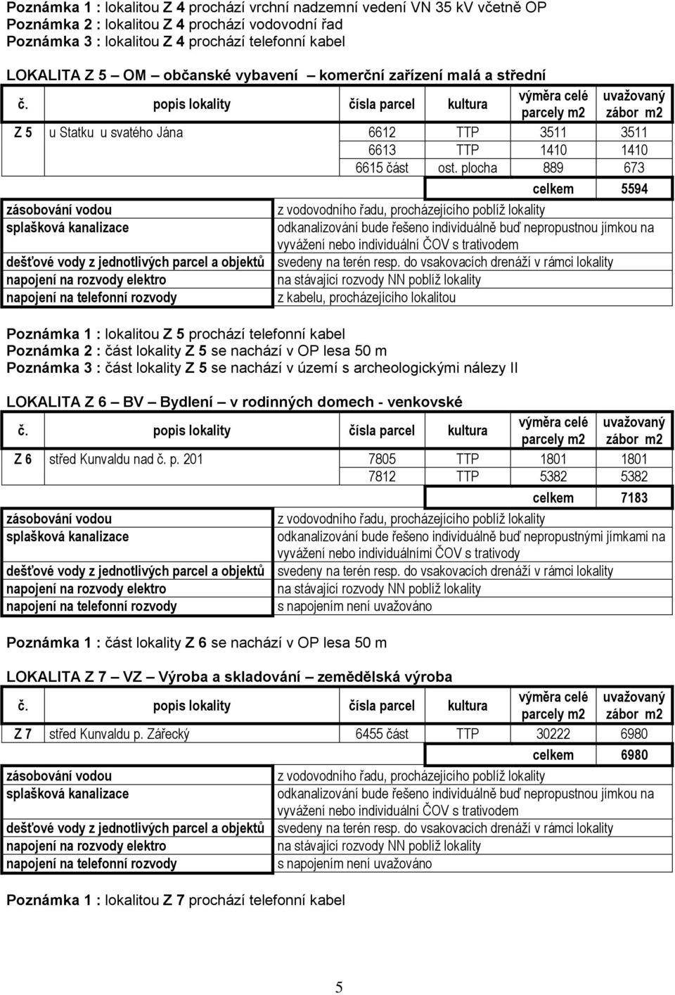 plocha 889 673 celkem 5594 zásobování vodou z vodovodního řadu, procházejícího poblíž lokality splašková kanalizace odkanalizování bude řešeno individuálně buď nepropustnou jímkou na vyvážení nebo