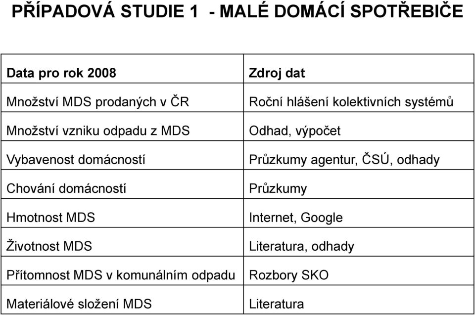 MDS v komunálním odpadu Materiálové složení MDS Zdroj dat Roční hlášení kolektivních systémů Odhad,