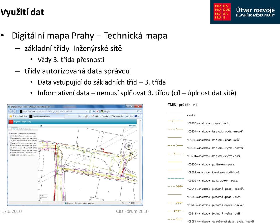 třída přesnosti třídy autorizovaná data správců Data vstupující do