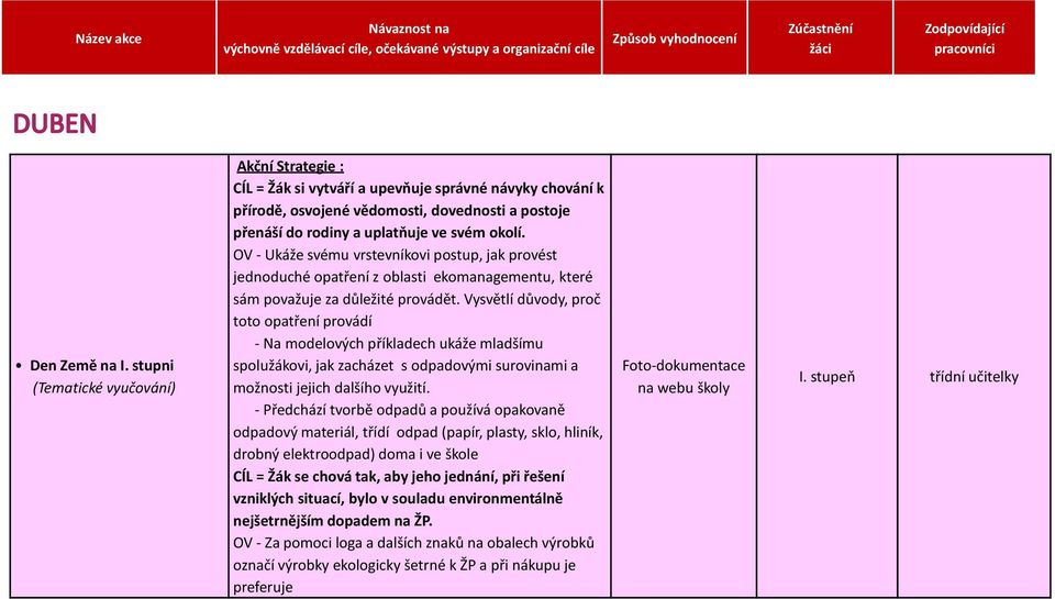 Vysvětlí důvody, proč toto opatření provádí - Na modelových příkladech ukáže mladšímu spolužákovi, jak zacházet s odpadovými surovinami a možnosti jejich dalšího využití.