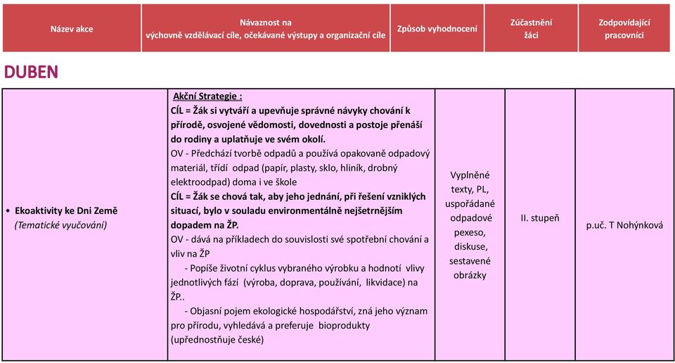 vzniklých situací, bylo v souladu environmentálně nejšetrnějším dopadem na ŽP.