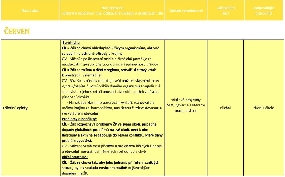 OV - Různými způsoby reflektuje svůj prožitek vlastními slovy vypráví/napíše životní příběh daného organismu a vyjádří své stanovisko k jeho smrti či omezení životních potřeb z důvodu působení