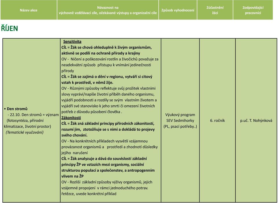 rostlin a živočichů považuje za neadekvátní způsob přístupu k vnímání jedinečnosti přírody CÍL = Žák se zajímá o dění v regionu, vytváří si citový vztah k prostředí, v němž žije.