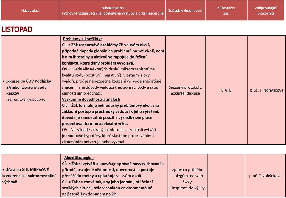 Vlastními slovy vyjádří, proč je nebezpečné koupání ve vodě znečištěné sinicemi, zná důvody vedoucí k eutrofizaci vody a svou činností jim předchází.