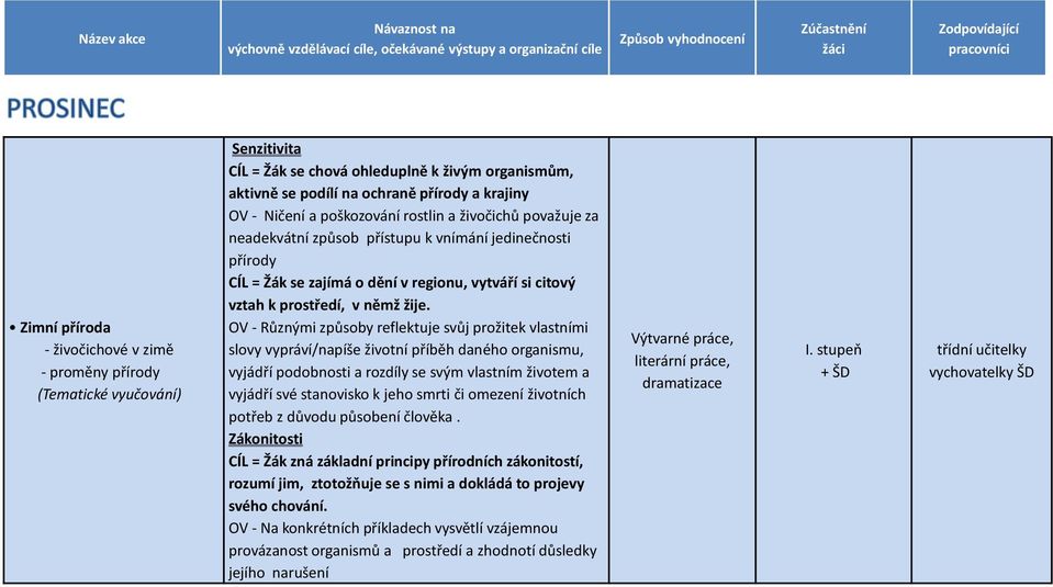 OV - Různými způsoby reflektuje svůj prožitek vlastními slovy vypráví/napíše životní příběh daného organismu, vyjádří podobnosti a rozdíly se svým vlastním životem a vyjádří své stanovisko k jeho