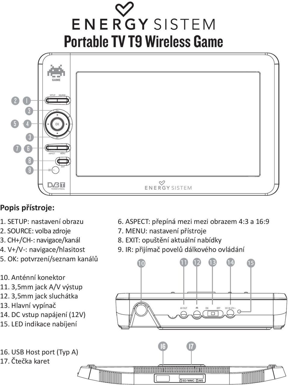 V+/V-: navigace/hlasitost 9. IR: pøijímaè povelù dálkového ovládání 5. OK: potvrzení/seznam kanálù 10. Anténní konektor 11.