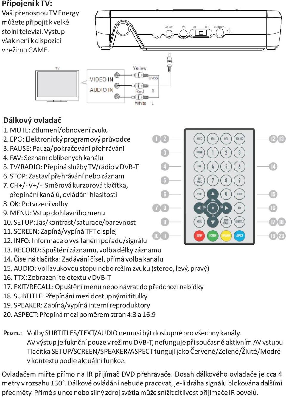 CH+/- V+/-: Smìrová kurzorová tlaèítka, pøepínání kanálù, ovládání hlasitosti 8. OK: Potvrzení volby 9. MENU: Vstup do hlavního menu 10. SETUP: Jas/kontrast/saturace/barevnost 11.