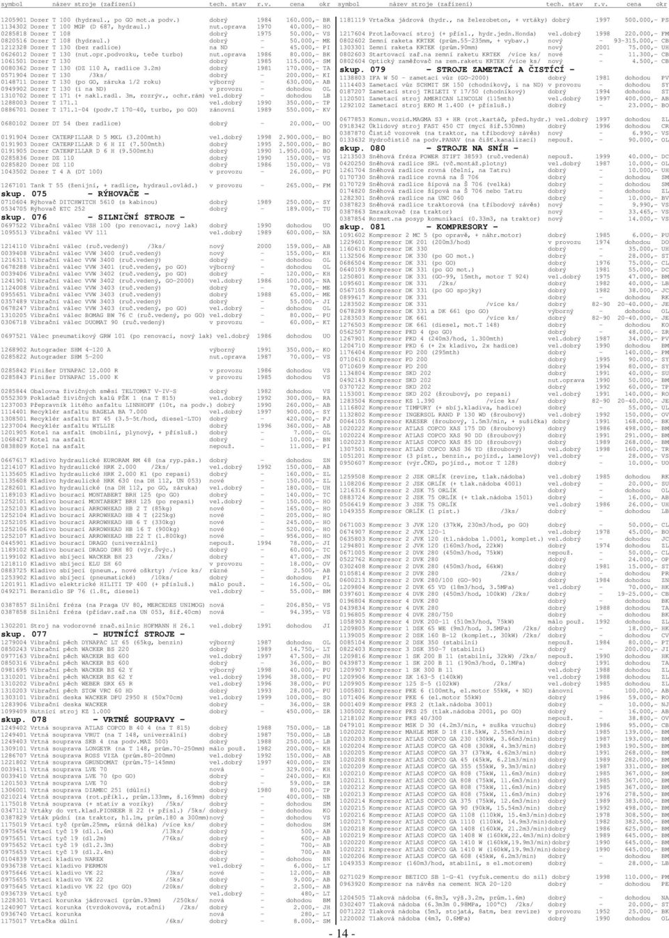 000,- BK 1061501 Dozer T 130 dobrý 1985 115.000,- SM 0080362 Dozer T 130 (DZ 110 A, radlice 3.2m) dobrý 1981 170.000,- TA 0571904 Dozer T 130 /3ks/ dobrý - 200.