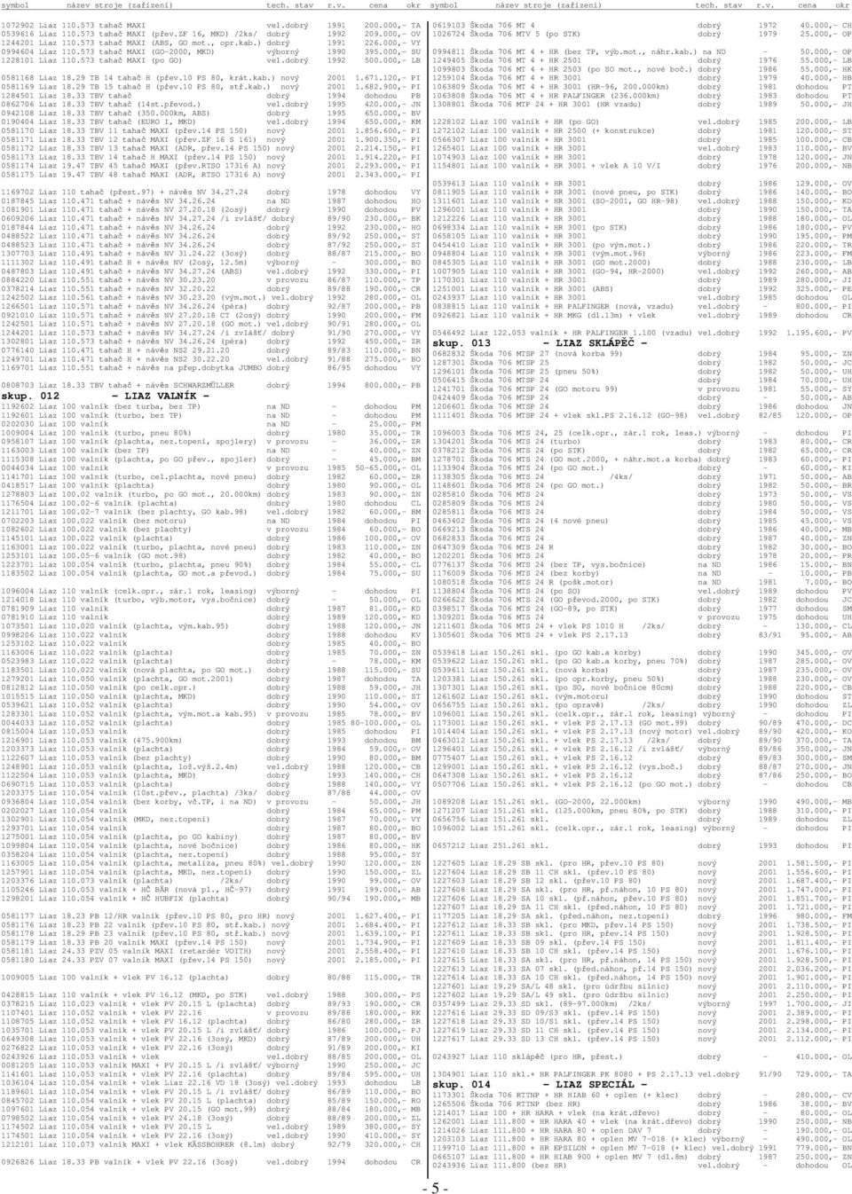 29 TB 14 taha H (pev.10 PS 80, krát.kab.) nový 2001 1.671.120,- PI 0581169 Liaz 18.29 TB 15 taha H (pev.10 PS 80, st.kab.) nový 2001 1.682.900,- PI 1284501 Liaz 18.