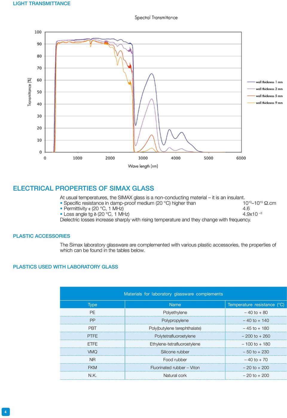 9x10 3 Dielectric losses increase sharply with rising temperature and they change with frequency.